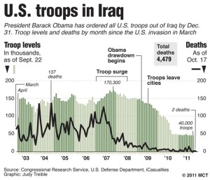 america_troops_in_iraq