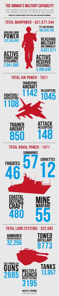 ummah-milatary-infographic-small
